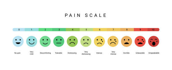 Pain Scale