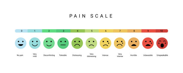 Pain Scale